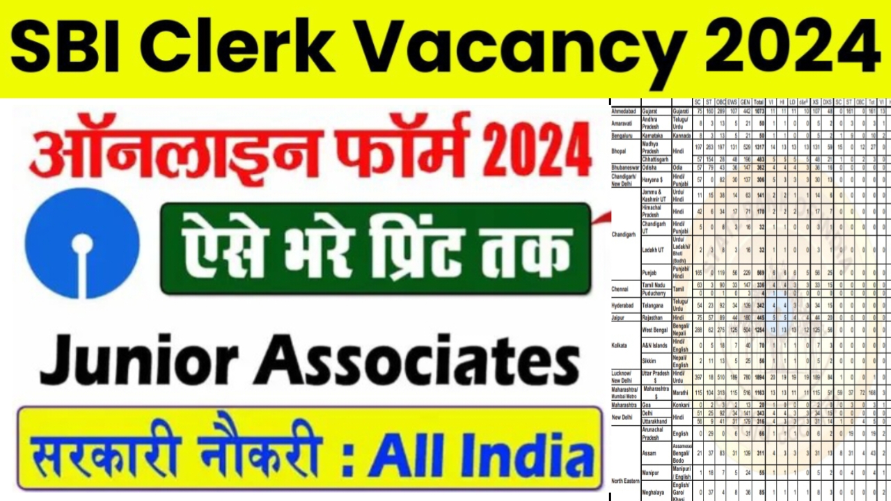 SBI Clerk Vacancy 2024